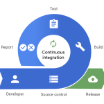 Continuous Integration