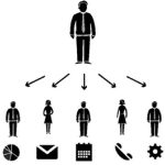 Motivating Skills – Delegation