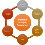 Demand Analysis