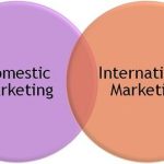 International & Domestic Marketing