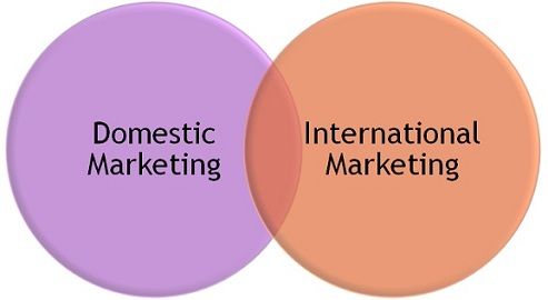 International & Domestic Marketing