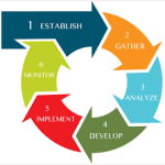 Planning Steps