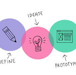 Design Thinking as a Strategy for Innovation