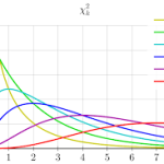 Statistics – Chi-squared Distribution
