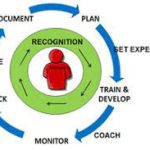 Effective Performance Management and Appraisal