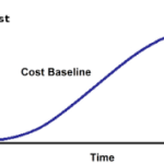 Developing a Baseline Budget for a Project