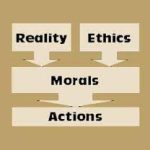 What is Morality?