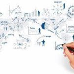 Areas of Strategic Compulsions