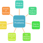 The economic problem