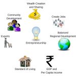 Added Roles of an Entrepreneur