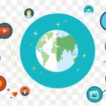 International Marketing – Major Factors