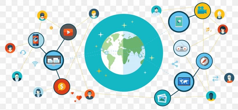 International Marketing – Major Factors