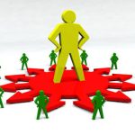 Importance of HRM