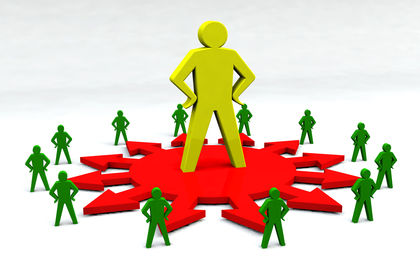 Importance of HRM