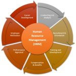 HRM – Overview