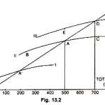 Drift Theory of Consumption