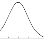 Statistics – Transformations