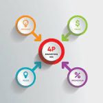 International Marketing – Mix