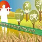 Rural Marketing – Mix