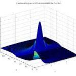 Model Simulation Experiments