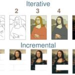 Iterative-Incremental