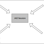 Business Analysis – JAD Session