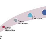 Job Analysis
