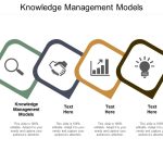 Knowledge Management – Models