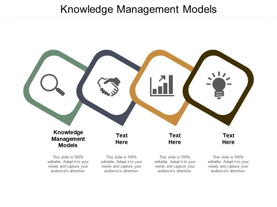 Knowledge Management – Models