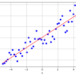 Regression Techniques