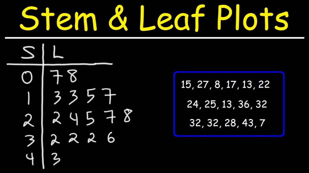 Statistics – Stem and Leaf Plot