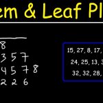 Statistics – Stem and Leaf Plot