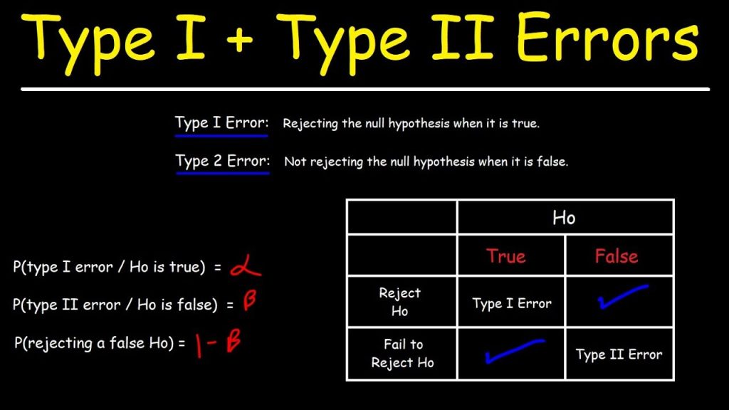 Statistics – Type I & II Errors