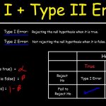 Statistics – Type I & II Errors