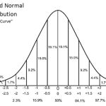 Statistics – Z table
