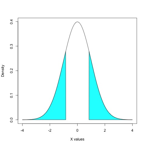 Statistics – Trimmed Mean