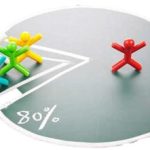 Organizing Internal Resources