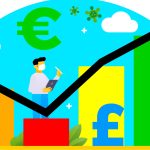 Incomplete markets