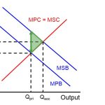 The supply of merit goods