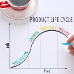 International Marketing – Product Lifecycle