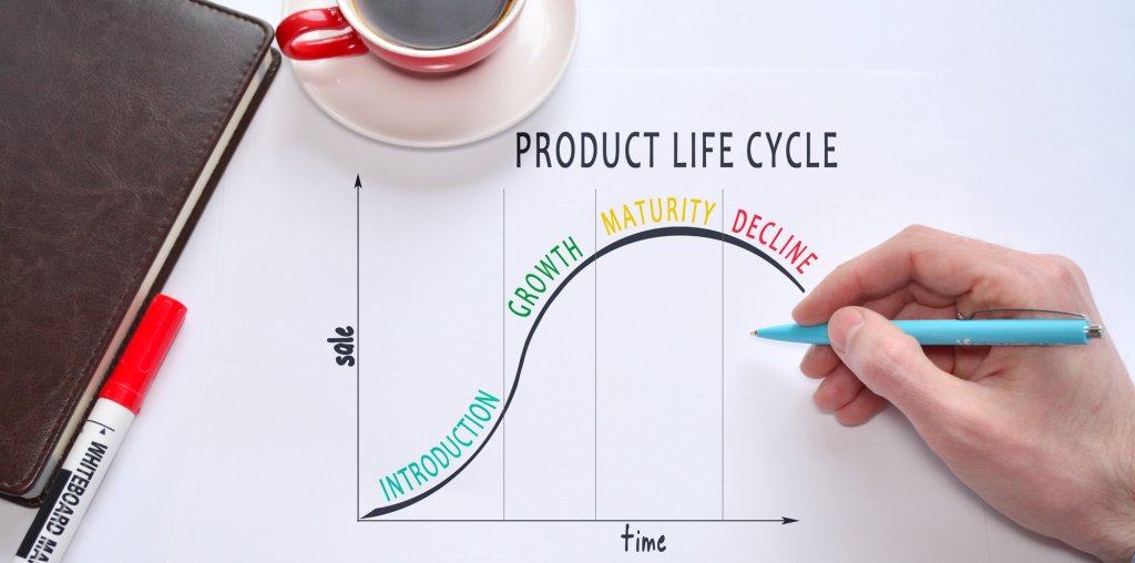 International Marketing – Product Lifecycle