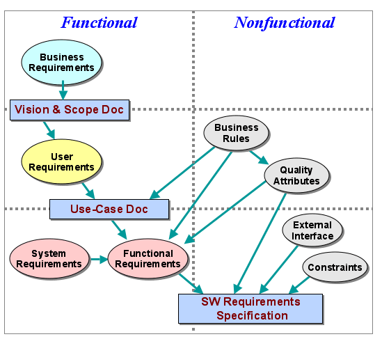 Functional Requirements Deliverables