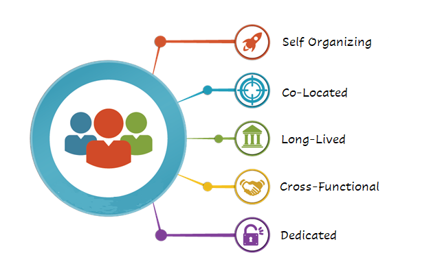 Recent Experience with Scrum (2010-2011)