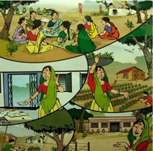 Rural Marketing – Culture