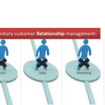 CRM – 21st Century Customers