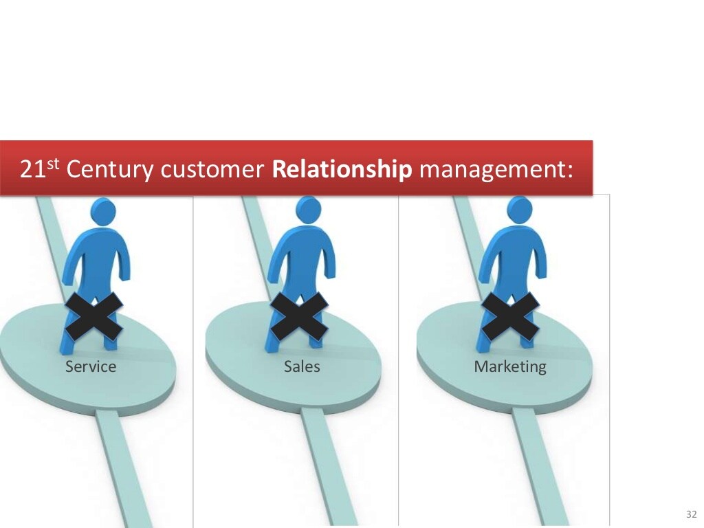 CRM – 21st Century Customers