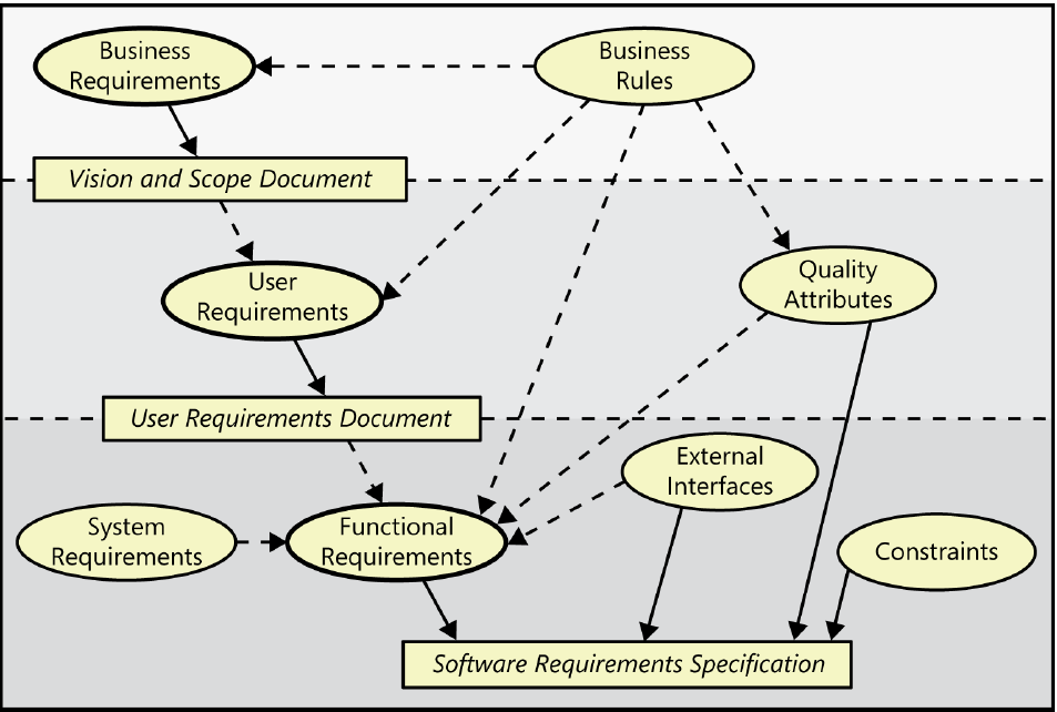 Software Requirements Specification