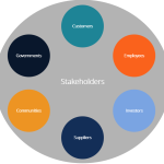 The Business Stakeholder Relationships