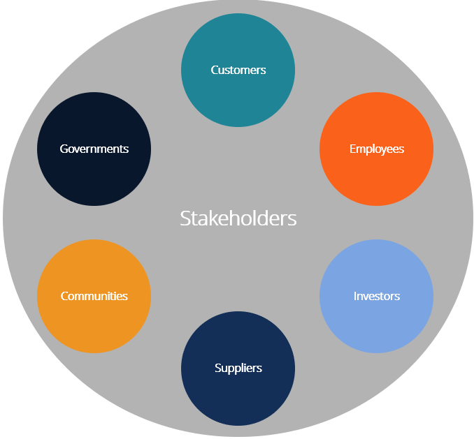 The Business Stakeholder Relationships