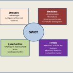 Business Analysis – Tools and Techniques